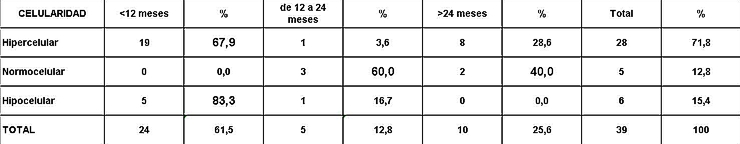 Tabla 7 - <div style=